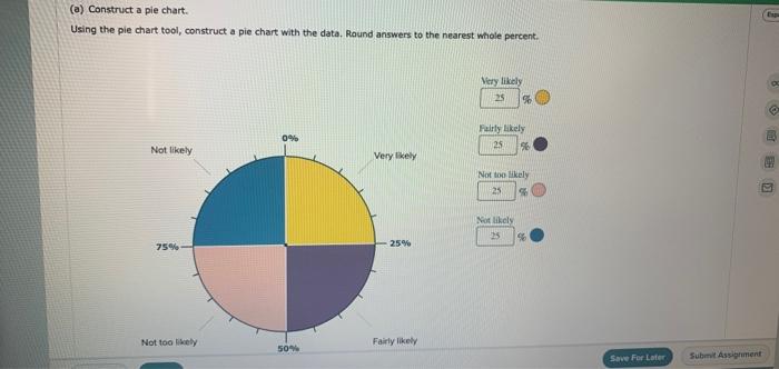 How Secure Is Your Job In A Survey Employed Adults Were Asked How Likely They Thought It Was That They Would Lose Thei 2