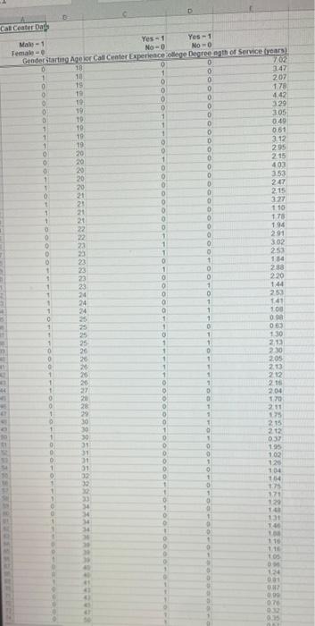 Cal Value And P Value And Your Conclusion 28 The Director Of Human Resources For A Large Bank Has Compiled Data On Abo 2