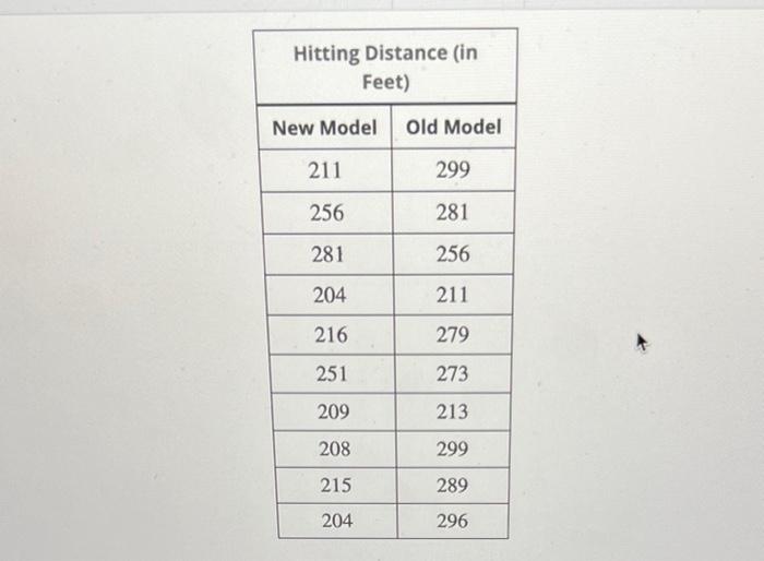 A Company That Manufactures Baseball Bats Believes That Its New Bat Will Allow Players To Hit The Ball 30 Feet Farther T 2