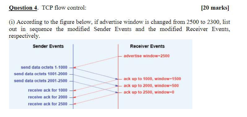 Question 4 Tcp Flow Control 20 Marks 1 According To The Figure Below If Advertise Window Is Changed From 2500 To 1