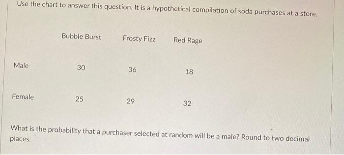 Use The Chart To Answer This Question It Is A Hypothetical Compilation Of Soda Purchases At A Store Male Female Bubble 1