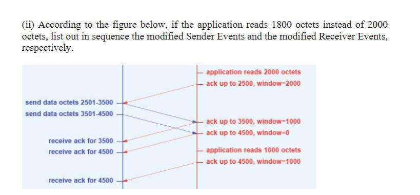 Question 4 Tcp Flow Control 20 Marks 1 According To The Figure Below If Advertise Window Is Changed From 2500 To 2