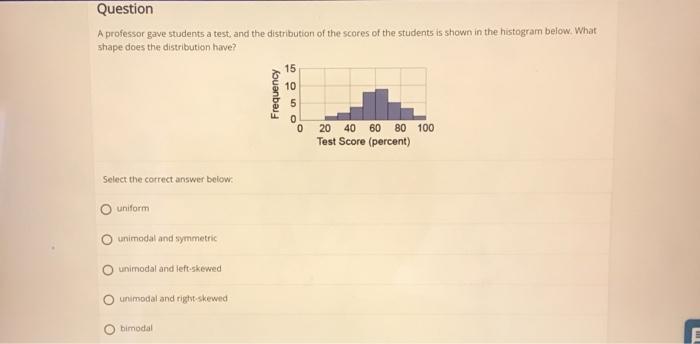 Question A Professor Gave Students A Test And The Distribution Of The Scores Of The Students Is Shown In The Histogram 1