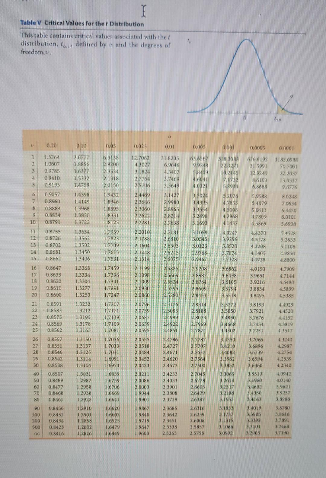 Use Appendix Table 5 And Linear Interpolation If Necessary To Approximate The Critical Value To 07 23 Use Decimal No 2