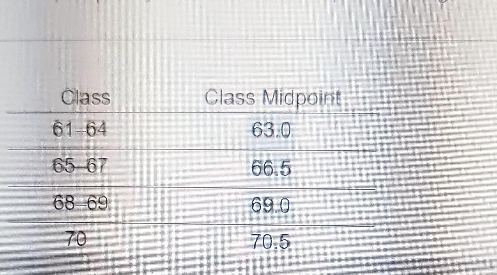 Class 61 64 65 67 68 69 70 Class Midpoint 63 0 66 5 69 0 70 5 71 72 72 0 73 76 75 0 77 80 79 0 Round To One Decimal Pl 1