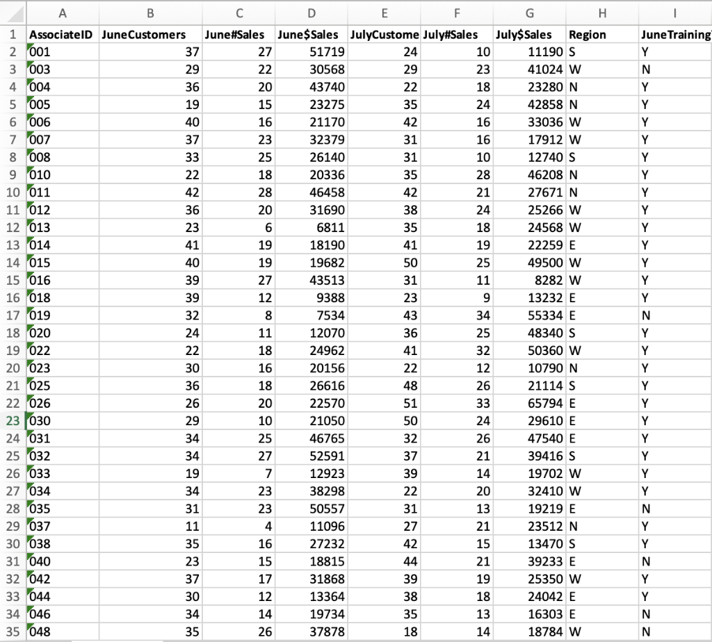 Please Help Need Them Done By 11 30 Pm Tonight 1 Calculate Descriptive Statistics For All Of The Quantitative Variabl 1