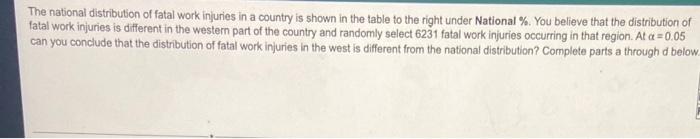 The National Distribution Of Fatal Work Injuries In A Country Is Shown In The Table To The Right Under National You B 1