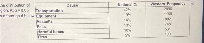 The National Distribution Of Fatal Work Injuries In A Country Is Shown In The Table To The Right Under National You B 2