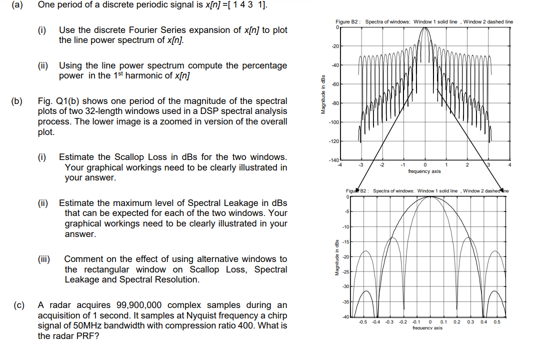A One Period Of A Discrete Periodic Signal Is X N 14 3 1 Figure B2 Spectra Of Windows Window 1 Solid Line Wi 1