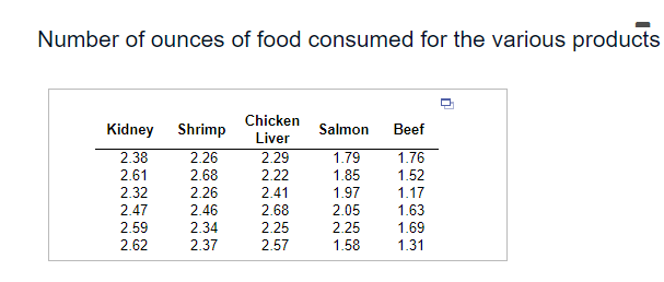 Number Of Ounces Of Food Consumed For The Various Products Kidney Shrimp 2 38 2 26 2 61 2 68 2 32 2 47 2 59 2 62 2 26 2 1