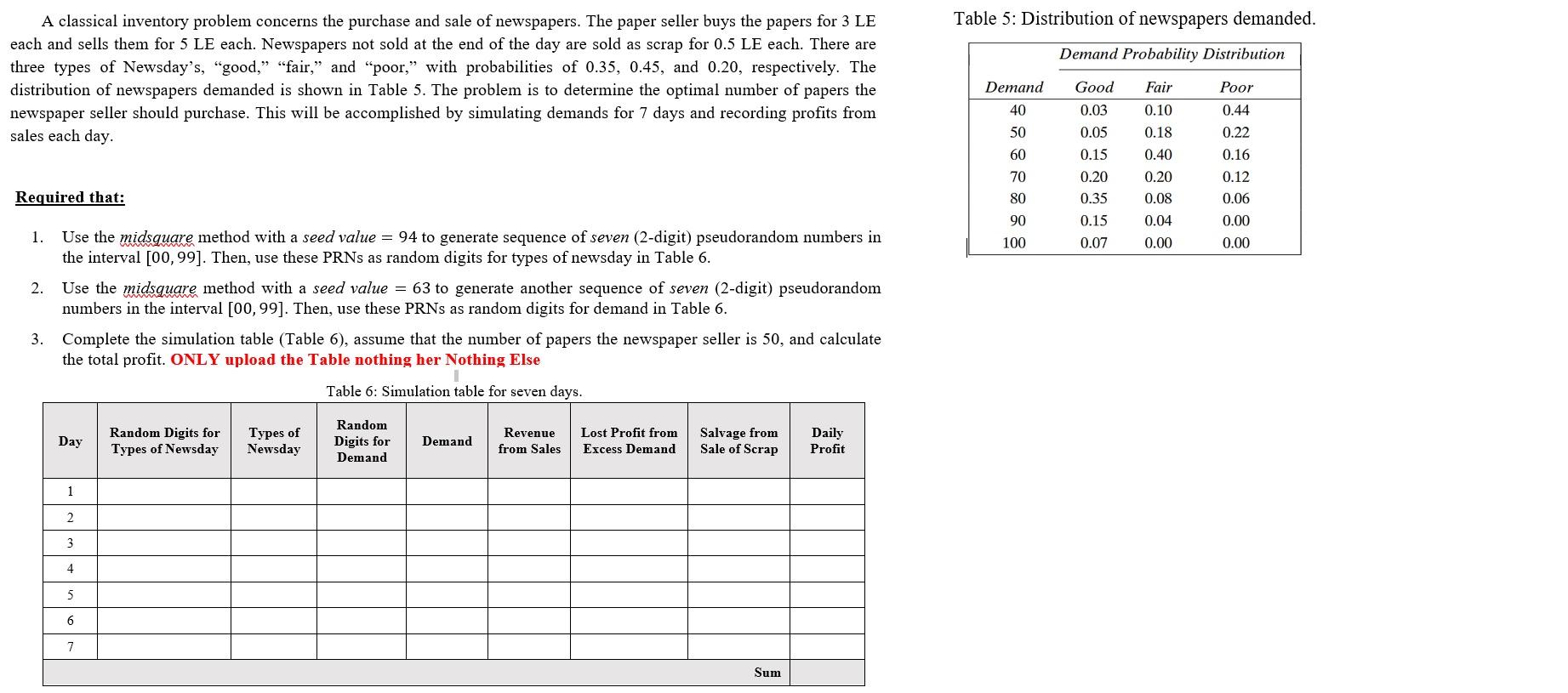 Table 5 Distribution Of Newspapers Demanded Demand Probability Distribution A Classical Inventory Problem Concerns The 1