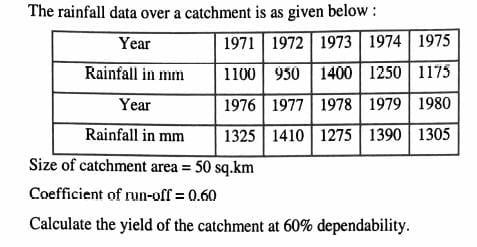 The Rainfall Data Over A Catchment Is As Given Below Year Rainfall In Mm Year Rainfall In Mm Size Of Catchment Area 5 1