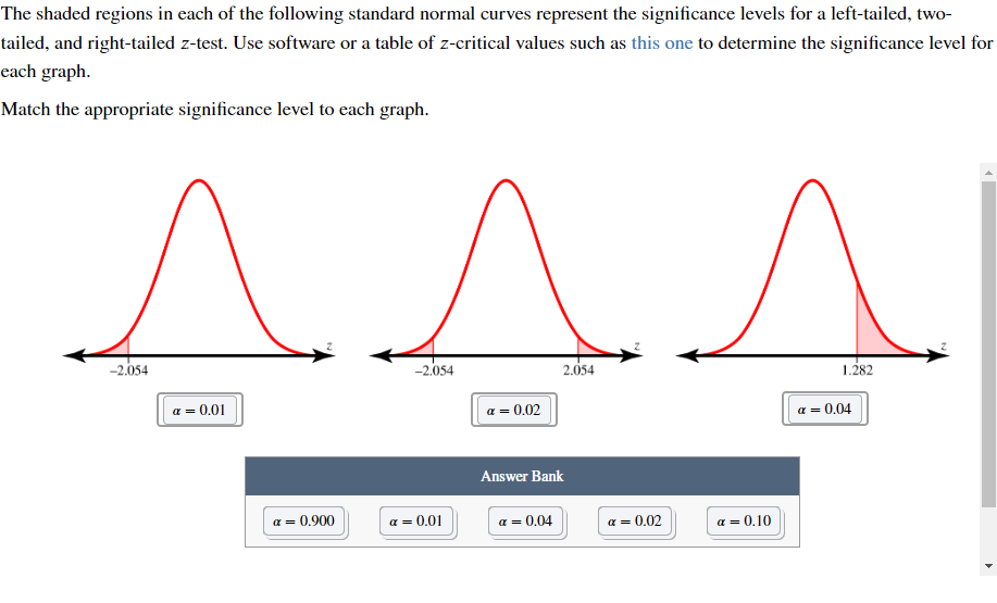 The Shaded Regions In Each Of The Following Standard Normal Curves Represent The Significance Levels For A Left Tailed 1