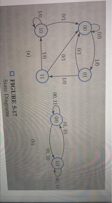 5 9 Starting From State 00 In The State Diagram Of Figure 5 17 A Determine The State Transitions And Output Sequence 2