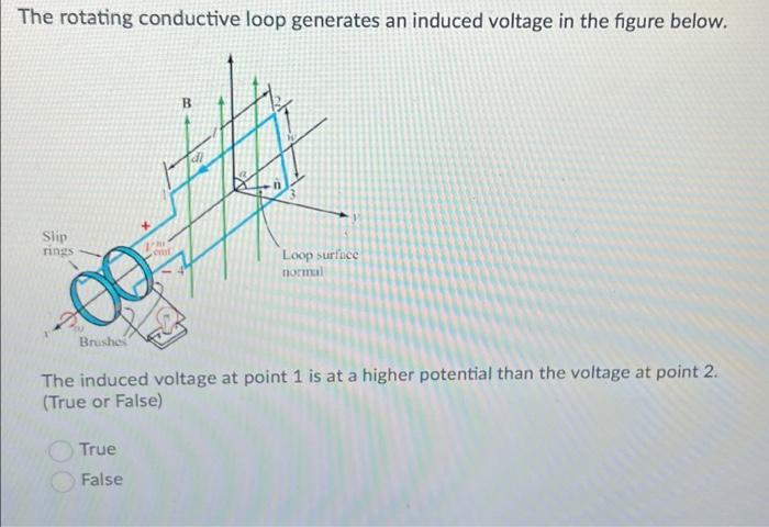 The Rotating Conductive Loop Generates An Induced Voltage In The Figure Below B Slip Rings Loop Surface Normal Brushes 1