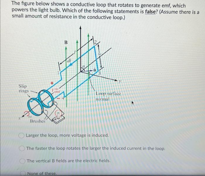 The Figure Below Shows A Conductive Loop That Rotates To Generate Emf Which Powers The Light Bulb Which Of The Followi 1