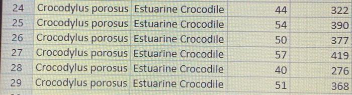 Use The Data Found In Estuarine Crocodile Modified Xlsx For The Next 5 Problems Head Length Was Used To Predict Body 3