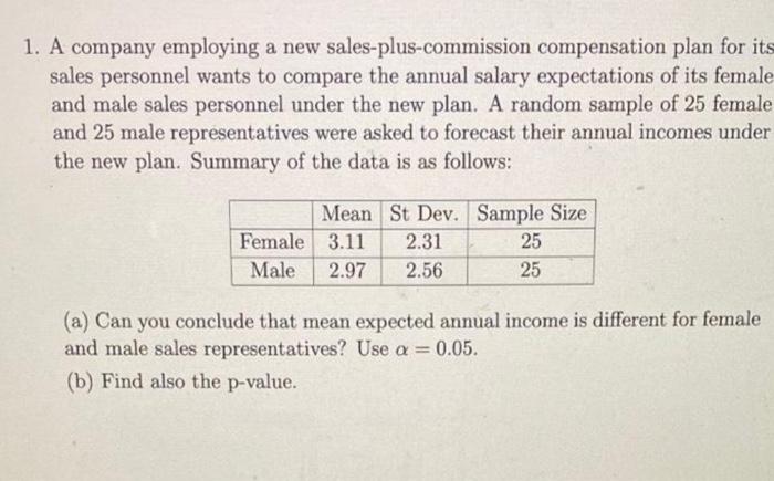 1 A Company Employing A New Sales Plus Commission Compensation Plan For Its Sales Personnel Wants To Compare The Annual 1