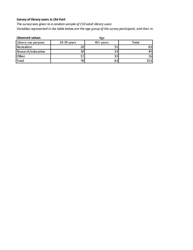He Library Use Data Tab In The Excel Workbook Contains A Table That Was Created Based On A Survey Given To 153 Randoml 1