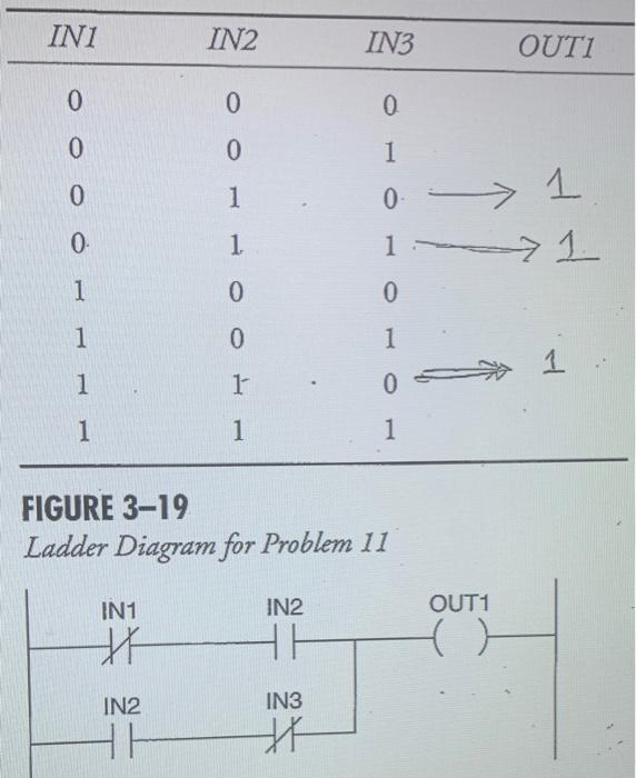 7 What Physical Changes Would Be Required To System Wiring If The Plc System Of Problem 5 Had To Be Modified To Operate 3