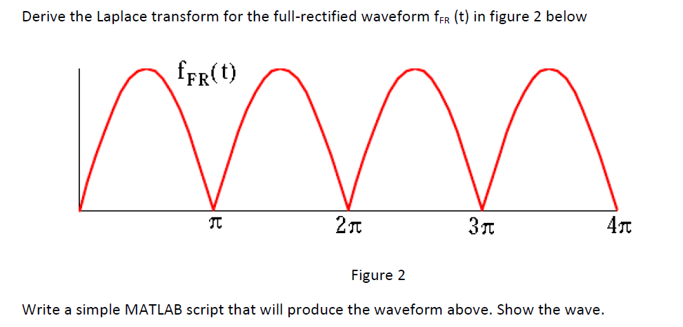 Derive The Laplace Transform For The Full Rectified Waveform Fer T In Figure 2 Below Fyr T Tt 2 It 311 Tt Figure 2 Wr 1