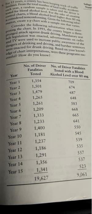 9 For 15 Years A County Has Been Keeping Track Of Traffic Fatalities From The Total Number Of Fatal Traffic Accidents 1