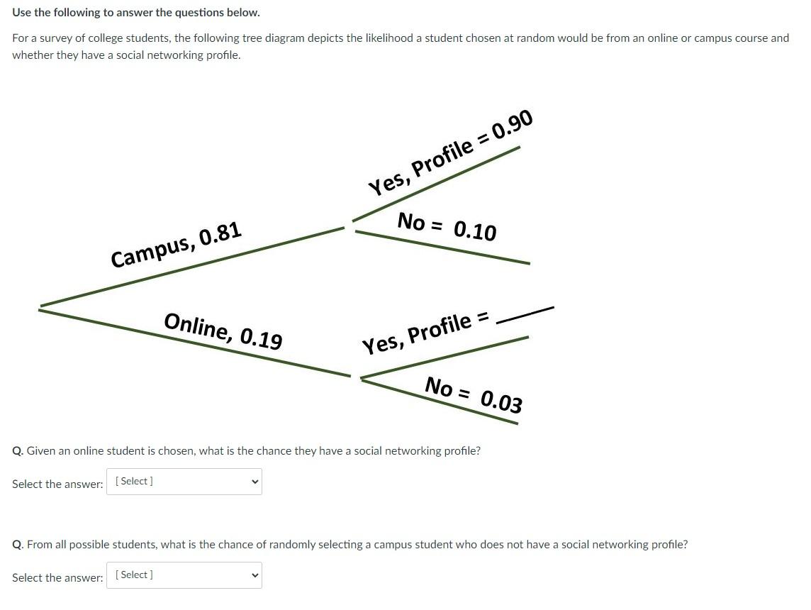 Use The Following To Answer The Questions Below For A Survey Of College Students The Following Tree Diagram Depicts Th 1