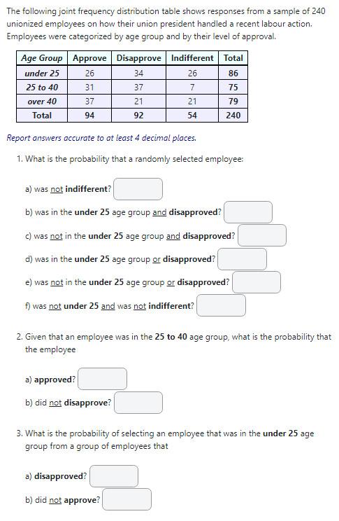 The Following Joint Frequency Distribution Table Shows Responses From A Sample Of 240 Unionized Employees On How Their U 1