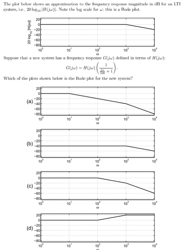 The Plot Below Shows An Approximation To The Frequency Response Magnitude In Db For An Lti System I E 20 Log10 W N 1