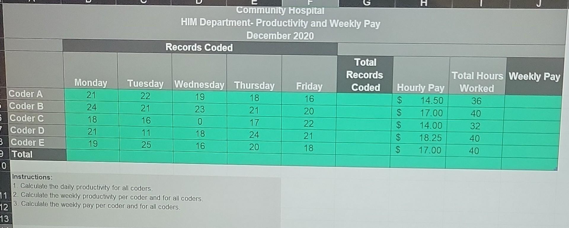 Coder A 5 Coder B 5 Coder C 7 Coder D 3 Coder E 9 Total 10 Monday 21 24 18 21 19 Tuesday 22 21 16 11 25 Community Hospit 1