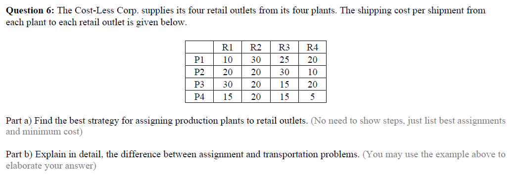 Question 6 The Cost Less Corp Supplies Its Four Retail Outlets From Its Four Plants The Shipping Cost Per Shipment Fr 1