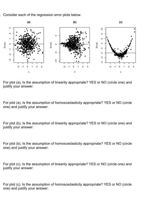 Consider Each Of The Regression Error Plots Below B 2 1 0 1 2 3 Errors 2 1 0 1 2 3 Errors 810 202 1 2 1 0 1 2 1