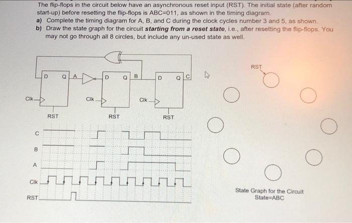 The Flip Flops In The Circuit Below Have An Asynchronous Reset Input Rst The Initial State After Random Start Up Be 1