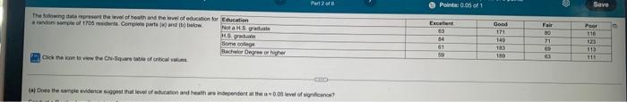 The Following Data Represent The Level Of Health And The Level Of Education For Education A Random Sample Of 1705 Reside 2