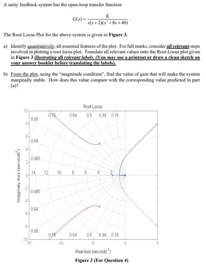 A Unity Feedback System Has The Open Loop Transfer Function K G S S S 2 S 85 40 The Root Locus Plot For The Above 1