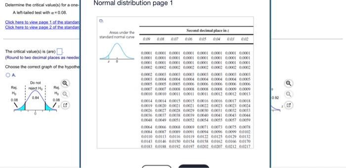 Determine The Critical Value S For A One Mean Z Test Draw A Graph That I A Left Tailed Test With 0 08 Click Here To 2