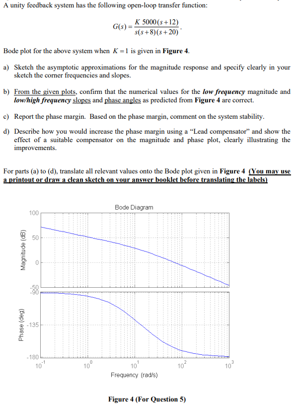 A Unity Feedback System Has The Following Open Loop Transfer Function G S K 5000 S 12 S S 8 8 20 Bode Plot For T 1