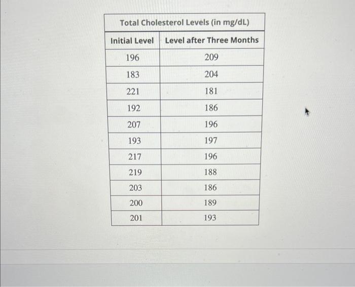 A Pharmaceutical Company Is Running Tests To See How Well Its New Drug Lowers Cholesterol Eleven Adults Volunteer To Pa 2