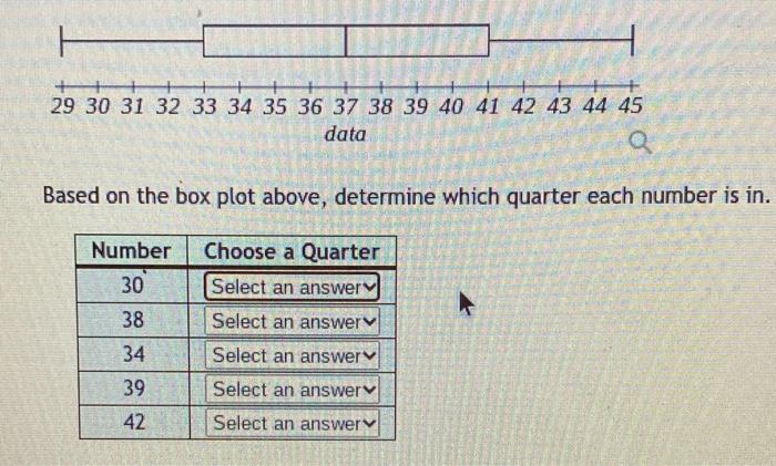 F 29 30 31 32 33 34 35 36 37 38 39 40 41 42 43 44 45 Data Q Based On The Box Plot Above Determine Which Quarter Each Nu 1
