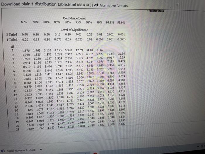 Question 5 What Is The Critical Value For A Left Tailed T Test For Sample Size 18 With 5 Level Of Significance Refer 2