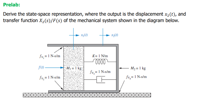 Prelab Derive The State Space Representation Where The Output Is The Displacement Xz T And Transfer Function X2 S F 1