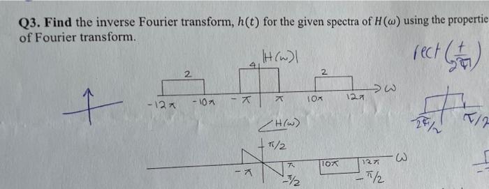 Q3 Find The Inverse Fourier Transform H T For The Given Spectra Of H W Using The Propertie Of Fourier Transform H W 1