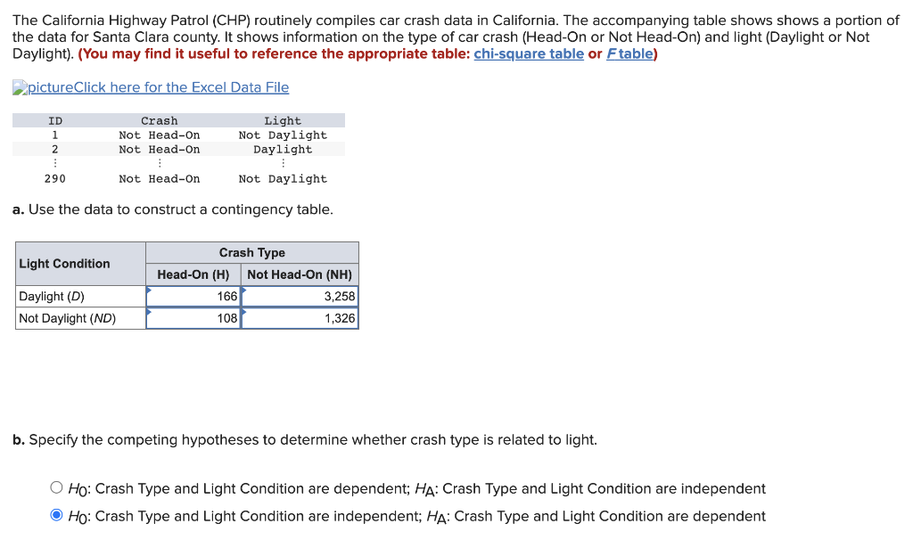 The California Highway Patrol Chp Routinely Compiles Car Crash Data In California The Accompanying Table Shows Shows 1