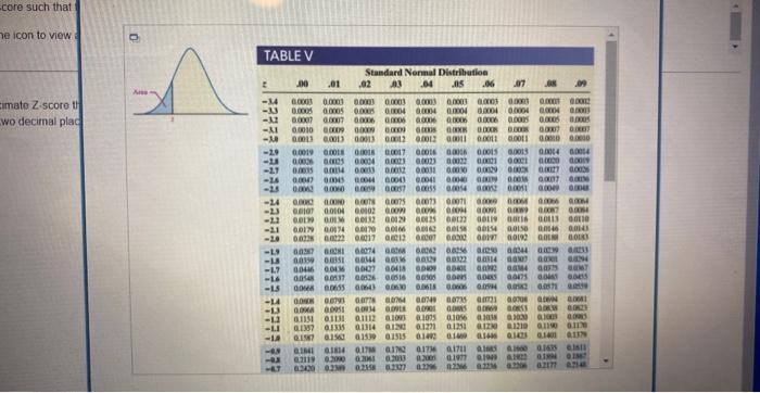 Find The Z Score Such That The Area Under The Standard Normal Curve To The Right Is 0 26 Click The Icon To View A Table 2