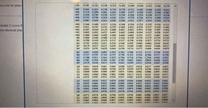 Find The Z Score Such That The Area Under The Standard Normal Curve To The Right Is 0 26 Click The Icon To View A Table 3