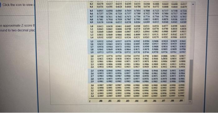 Find The Z Score Such That The Area Under The Standard Normal Curve To The Right Is 0 26 Click The Icon To View A Table 4