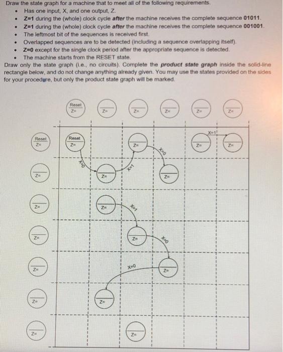 Draw The State Graph For A Machine That To Meet All Of The Following Requirements Has One Input X And One Output 1
