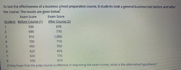 To Test The Effectiveness Of A Business School Preparation Course 8 Students Took A General Business Test Before And Af 1