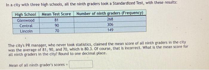 In A City With Three High Schools All The Ninth Graders Took A Standardized Test With These Results High School Mean 1