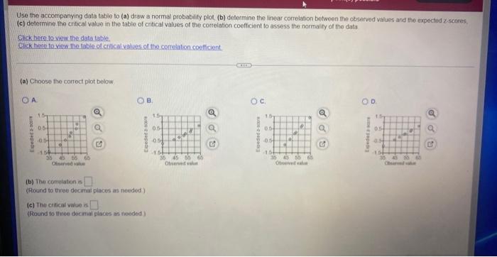 Use The Accompanying Data Table To A Draw A Normal Probability Plot B Determine The Linear Correlation Between The 1